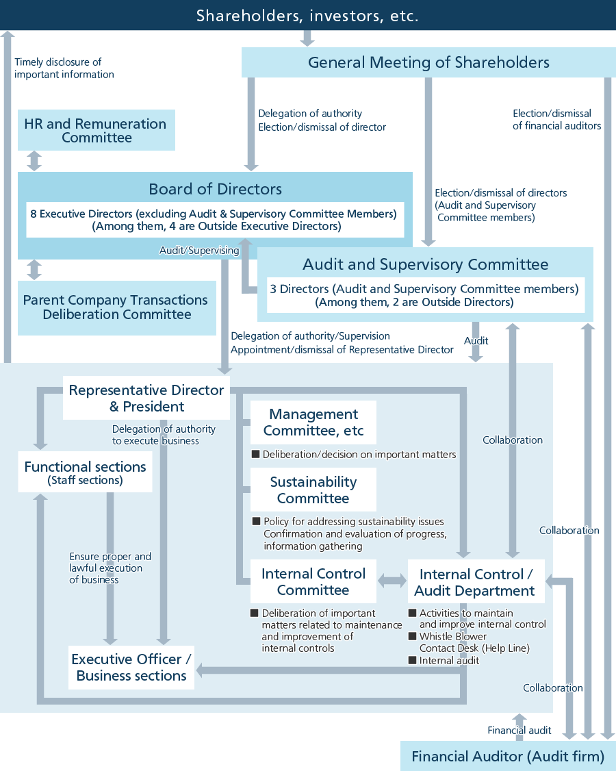 Audit system