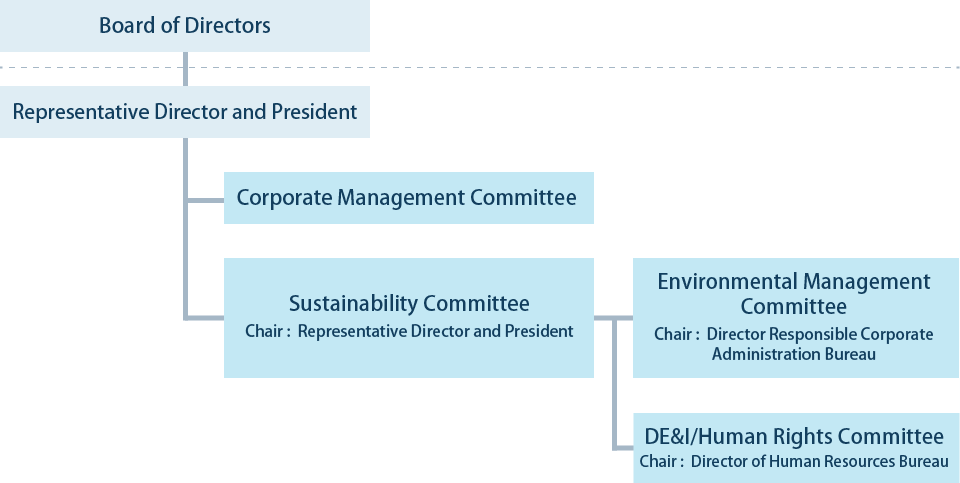 Promotional Structure