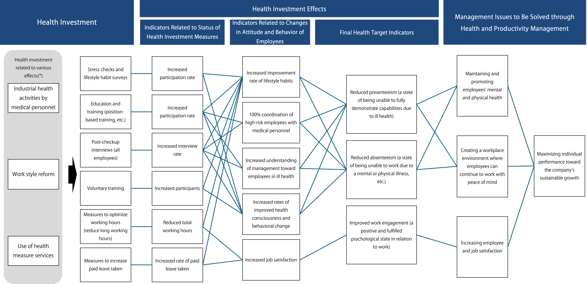 Strategy Map