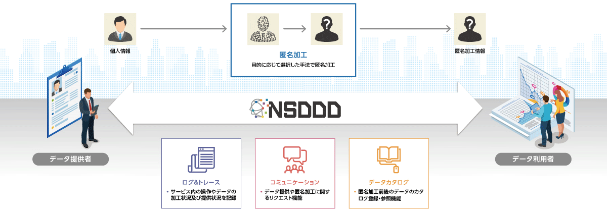 NSDDDイメージ