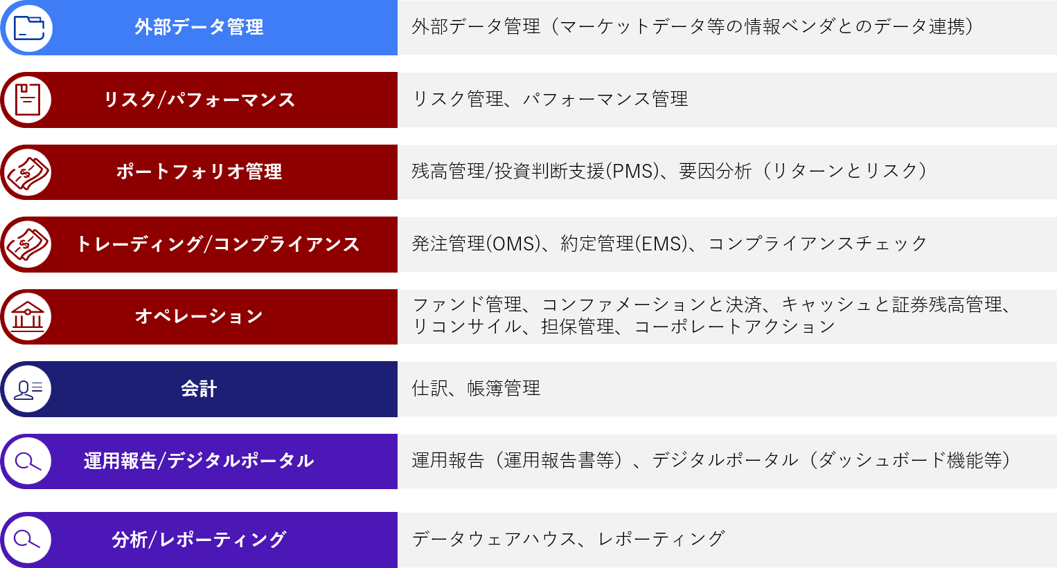 SiｍCorpの構成特徴図